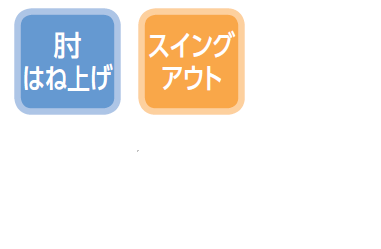 多機能車いす　ウェイビットプラス